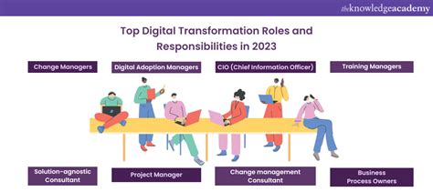 digital transformation of data management systems|The Role of Data Management in Driving Digital Transformation.